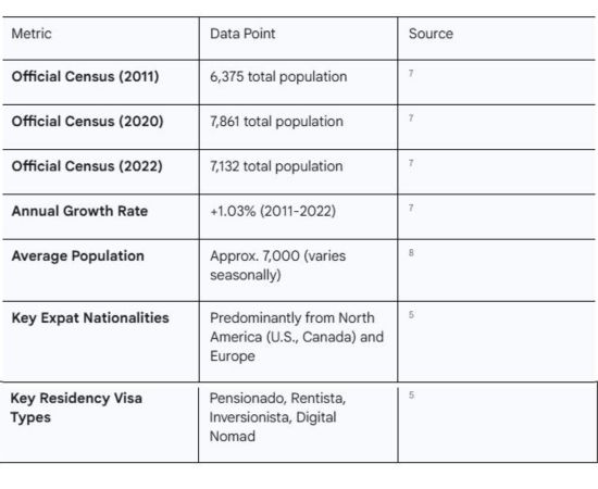 tamarindo demographics chart with population